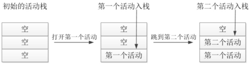 Image From 笔记-Android 开发从入门到实战