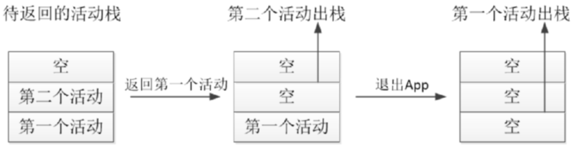 Image From 笔记-Android 开发从入门到实战