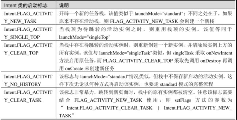 Image From 笔记-Android 开发从入门到实战