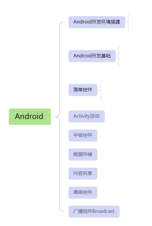 右侧括号图